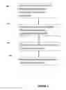 Fig. 05 - Method and apparatus for establishing and maintaining PCI DSS compliant transaction flows for banking entities leveraging non-EMV tokens