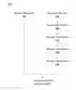 Fig. 01 - Network of biometrically secure devices with enhanced privacy protection