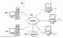 Fig. 01 - Increasing Efficiency and Effectiveness of Support Engineers in Resolving Problem Tickets