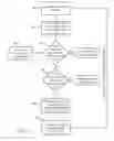 Fig. 06 - CUSTOMER MANAGEMENT SYSTEM
