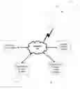 Fig. 01 - METHOD OF MAKING A PAYMENT AND LOYALTY TRANSACTION FOR GOODS AND/OR SERVICES BEING PURCHASED BY A CONSUMER FROM A MERCHANT