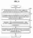 Fig. 07 - CONTENT SCHEDULING METHOD AND APPARATUS IN MULTI-CONTENT REPRODUCING APPARATUS ENVIRONMENT