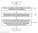 Fig. 01 - Method for identifying bundled software and apparatus therefor