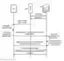 Fig. 01 - Systems and methods for checking a user into a location using a packet sequence including location information