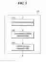 Fig. 07 - Content scheduling method and apparatus