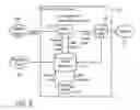 Fig. 04 - Offer selection using sequential selection operations