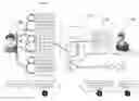 Fig. 01 - Privacy sensitive persona management tools