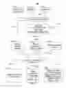 Fig. 04 - Systems and methods for resolving advertisement placement conflicts