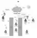 Fig. 01 - Method, system, and manufacture for providing better customer service by analyzing customer communications