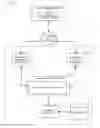 Fig. 01 - Product schematics collection and projection