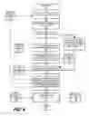 Fig. 05 - Identifying physical tools to manipulate physical components based on analyzing digital images of the physical components