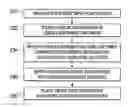 Fig. 01 - Systems and Methods of Order Fulfillment