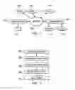 Fig. 02 - SYSTEM AND METHOD FOR COUNTERBIDDING PROCESS IN AN ONLINE AUCTION