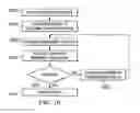 Fig. 06 - SYSTEM AND METHOD FOR COUNTERBIDDING PROCESS IN AN ONLINE AUCTION