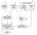 Fig. 01 - AUTOMATED COGNITIVE PSYCHOMETRIC SCORING