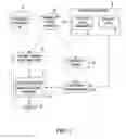 Fig. 02 - AUTOMATED COGNITIVE PSYCHOMETRIC SCORING