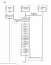 Fig. 03 - TRANSACTIONS AND LINKED ASSETS ON A BLOCKCHAIN