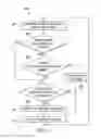 Fig. 04 - System and method for production well test automation