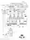 Fig. 15 - Methods of creating customized beverage products