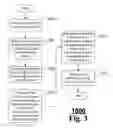 Fig. 16 - Methods of creating customized beverage products