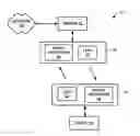 Fig. 01 - Method of Measuring and Provision of Lumens