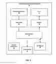 Fig. 03 - Method of Measuring and Provision of Lumens