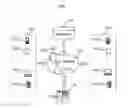 Fig. 01 - SYSTEMS AND METHODS FOR MATCHING AND DISPLAYING SERVICE REQUEST AND AVAILABLE VEHICLES