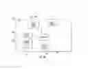 Fig. 35 - Systems and methods for registering personal electronic devices (PEDs) with an aircraft in-flight entertainment (IFE) system