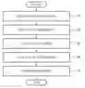 Fig. 01 - Apparatus and method with stereo image processing
