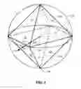 Fig. 05 - Methods and apparatus to encode and/or decode normals of geometric representations of surfaces