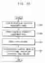 Fig. 06 - Method of driving head mounted display and head mounted display performing the same