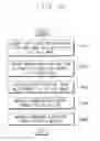 Fig. 14 - Method of driving head mounted display and head mounted display performing the same