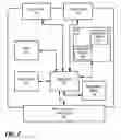 Fig. 03 - Network connectivity module for electro-mechanical locks