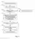 Fig. 02 - System, method, and device for conducting a wagering game