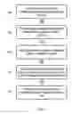Fig. 04 - Access control system and method