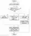 Fig. 01 - Vehicle and Control Method Thereof