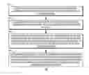 Fig. 01 - Method and apparatus to encourage development of long term recollections of given episodes