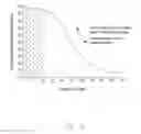 Fig. 07 - Artificial intelligence based health coaching based on ketone levels of participants