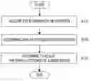 Fig. 01 - USER DEVICE AND COMPUTER PROGRAM STORED IN COMPUTER-READABLE MEDIUM FOR CONTROLLING DISPLAY