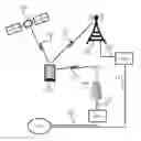 Fig. 01 - Embedded computing device