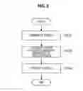 Fig. 04 - Information processing device, information processing method, and program