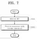 Fig. 08 - Memory package, memory module including the same, and operation method of memory package