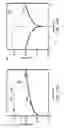 Fig. 15 - Voltage-controlled resistive devices