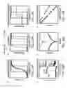 Fig. 20 - Voltage-controlled resistive devices