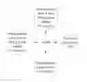 Fig. 01 - APPARATUS AND METHOD FOR ANALYZING NATURAL LANGUAGE MEDICAL TEXT AND GENERATING A MEDICAL KNOWLEDGE GRAPH REPRESENTING THE NATURAL LANGUAGE MEDICAL TEXT
