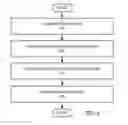 Fig. 06 - High aspect ratio etch