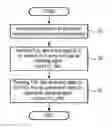 Fig. 01 - Method of forming titanium oxide film and method of forming hard mask