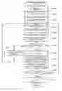 Fig. 01 - Information management device and information management method