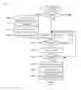 Fig. 06 - Information management device and information management method