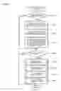 Fig. 08 - Information management device and information management method